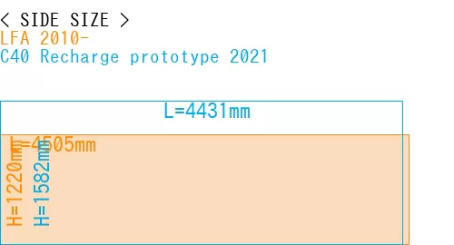#LFA 2010- + C40 Recharge prototype 2021